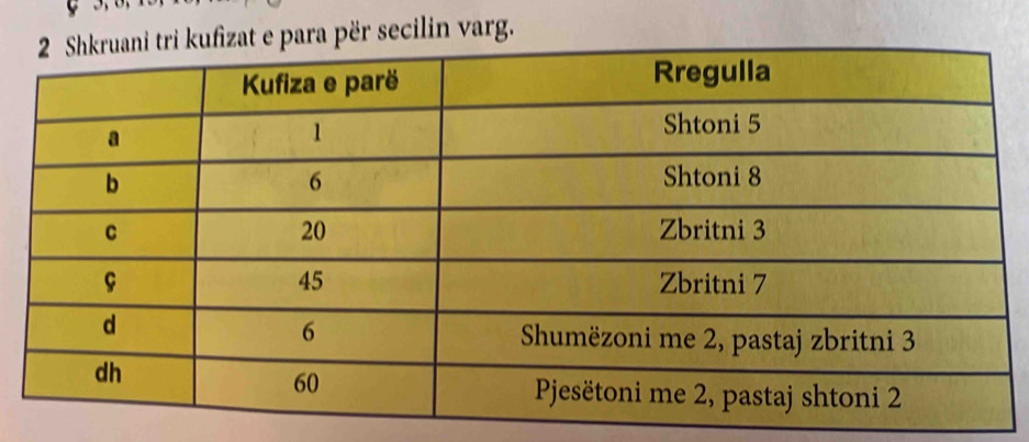 ara për secilin varg.