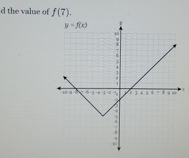 the value of f(7).
X