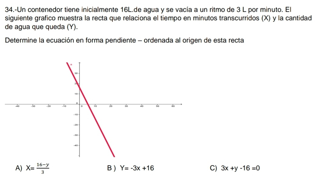 34.-Un contenedor tiene inicialmente 16L.de agua y se vacía a un ritmo de 3 L por minuto. El
siguiente grafico muestra la recta que relaciona el tiempo en minutos transcurridos (X) y la cantidad
de agua que queda (Y).
Determine la ecuación en forma pendiente - ordenada al origen de esta recta
A) X= (16-y)/3  B ) Y=-3x+16 C) 3x+y-16=0