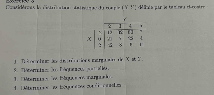 Considérons la distribution statistique du couple (X,Y) définie par le tableau ci-contre :
1. Déterminer les distributions marginales de X et Y.
2. Déterminer les fréquences partielles.
3. Déterminer les fréquences marginales.
4. Déterminer les fréquences conditionnelles.