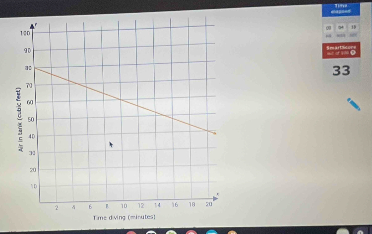 Time 
elapsed 
∞ 04 10
y
SmartScore 
ouit of 100 0
33