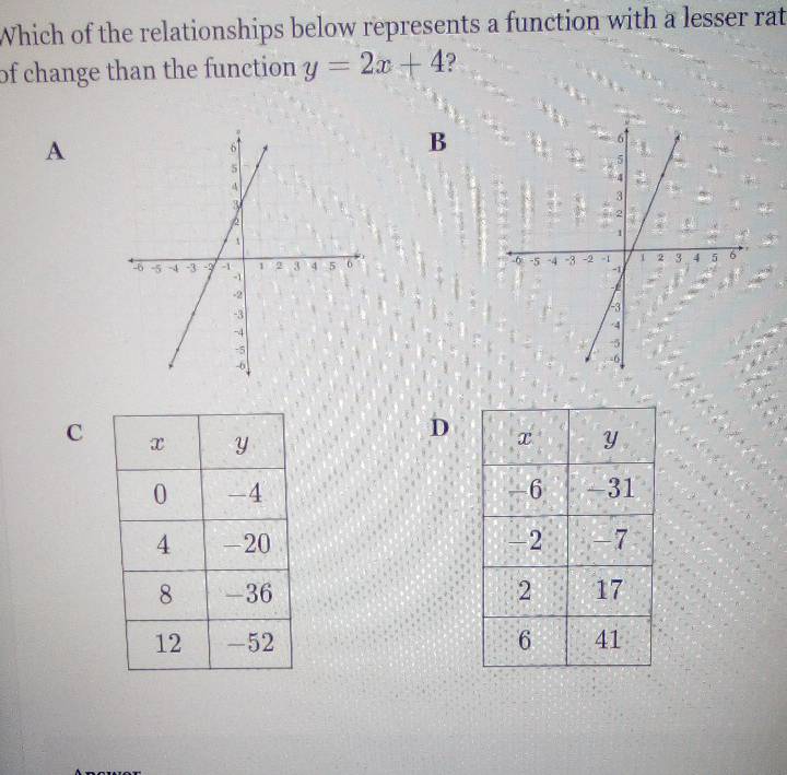 Which of the relationships below represents a function with a lesser rat 
of change than the function y=2x+4 ? 
A 
B 

D 
C