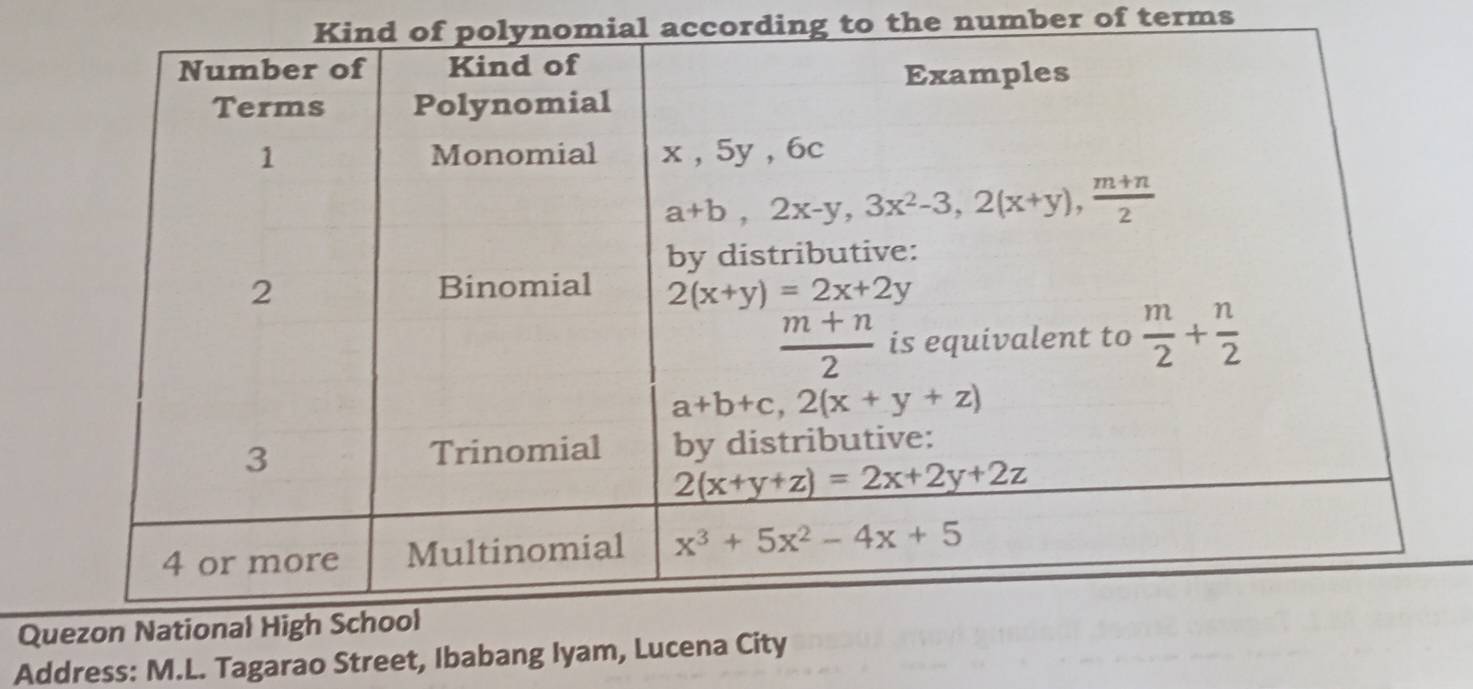 Kind of polynomial according to the number of terms
Quezon
Address: M.L. Tagarao Street, Ibabang Iyam, Lucena City