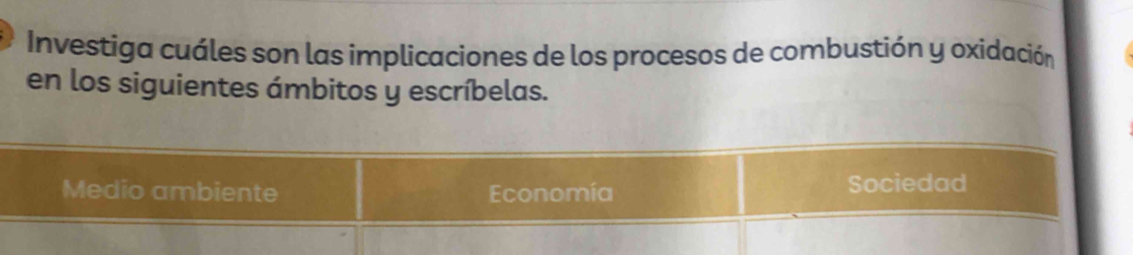 Investiga cuáles son las implicaciones de los procesos de combustión y oxidación
en los siguientes ámbitos y escríbelas.
Medio ambiente Economía Sociedad