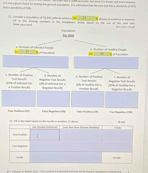 The aler test is 100% accurate, but since it is slower and more invasive,
it is not a good choice for testing the general population. It is estimated that the new test has a sensitivity of 97%
and a specificity of 95%.
11. Consider a population of 50,000 patients where a (b) 21 % disease prevalence is assumed.
Fill in the missing numbers in the breakdown below based on the use of the new test.
Show your work. pt)
(6* 2pt=12
Population
50,000
a. Number of Infected People b. Number of Healthy People
(c) 21 % of Population (d) 79 % of Population
c. Number of Positive d. Number of e. Number of Positive f. Number of
Test Results Negative Test Results Test Results
(97% of Infected Get (3% of Infected Get a (5% of Healthy Get a (95% of Healthy Get a Negative Test Results
a Positive Result) Negative Result) Positive Result) Negative Result)
True Positives (TP) False Negatives (FN) False Positives (FP) True Negatives (TN)
12. Fill in the table based on the results in problem 11 above. (8 pts)
© J. Schlaak, N. Wahle 2021 - This content is protected and may not be shared, uploaded or distributed. 4