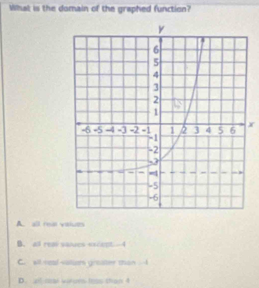 What is the domain of the graphed function?
x
A. all real values
B. all real vaies excent -4
C. all roal-valiem greater mhan I
D. al mal wors loss than 4