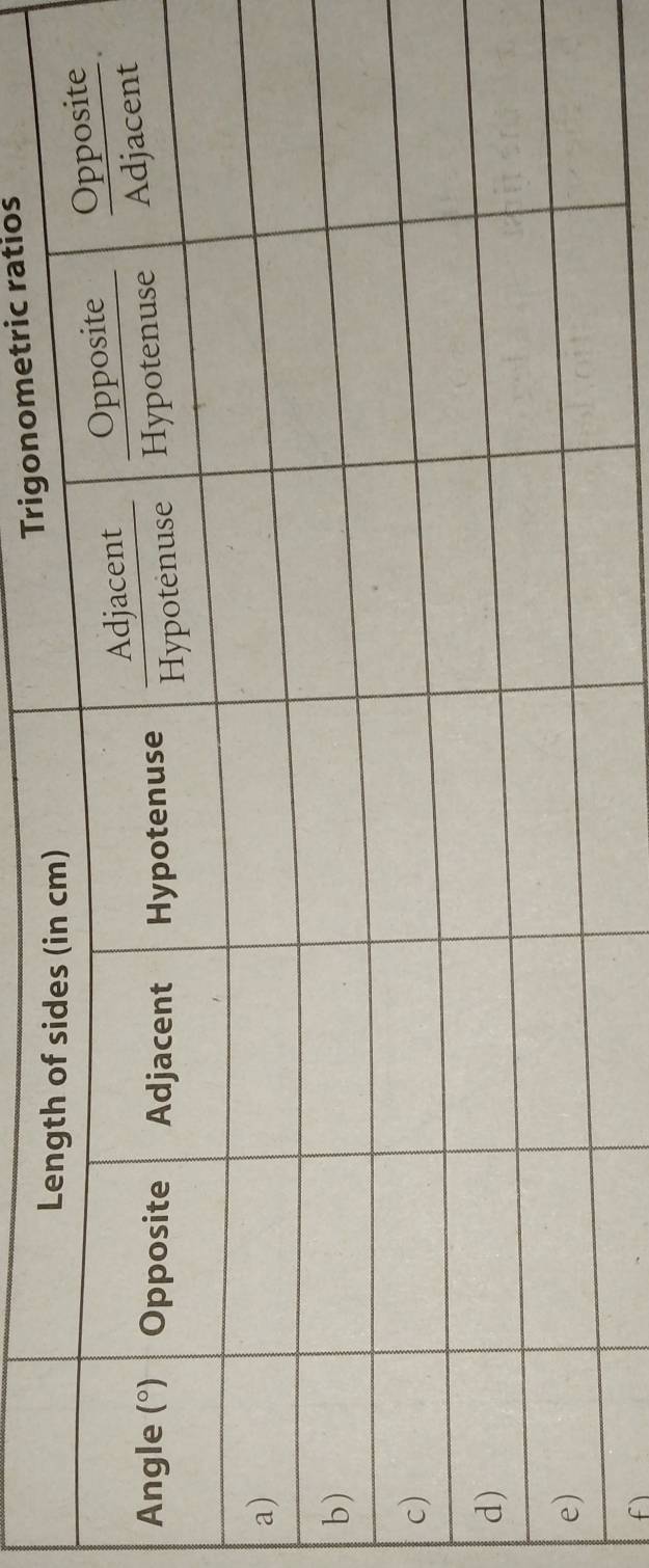 Trigonometric ratios
f)