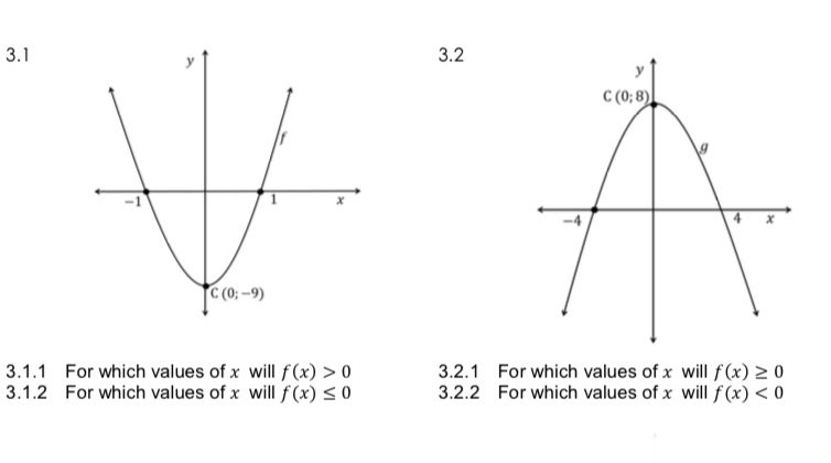 For which values of x will f(x)>0 3.2.1 For which values of x will f(x)≥ 0
3.1.2 For which values of x will f(x)≤ 0 3.2.2 For which values of x will f(x)<0</tex>