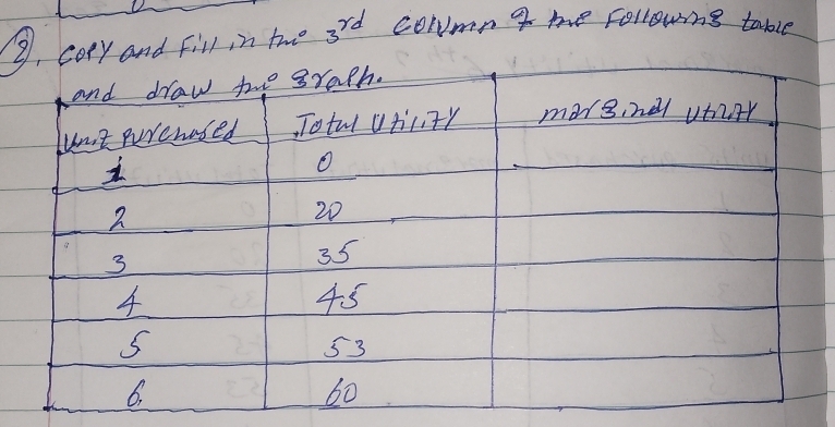 2nd fill in tho 3^(rd) colmn 9 me Following table