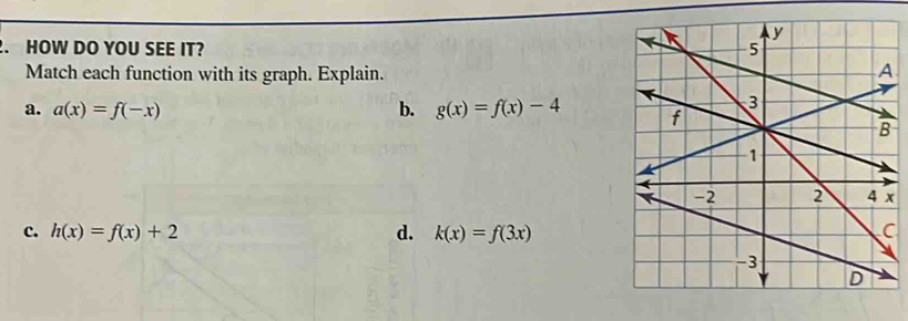 HOW DO YOU SEE IT? 
Match each function with its graph. Explain. 
a. a(x)=f(-x) b. g(x)=f(x)-4
x
c. h(x)=f(x)+2 d. k(x)=f(3x)