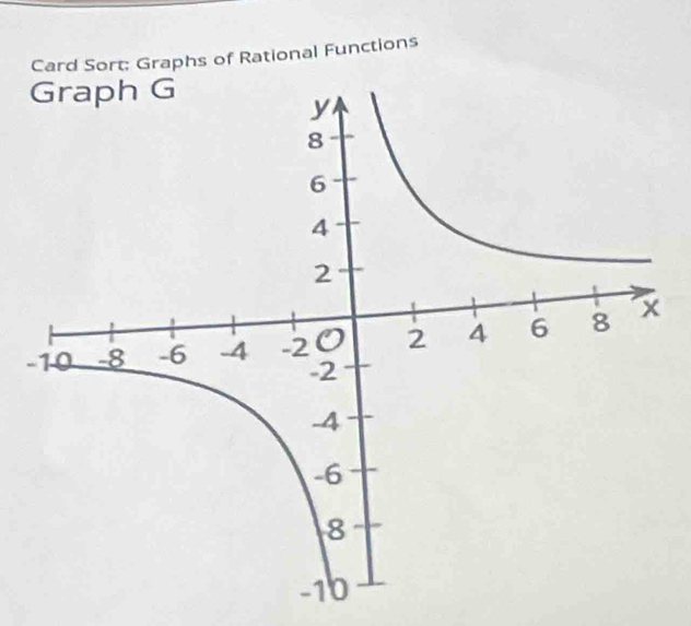 Card Sort: Graphs of Rational Functions 
-