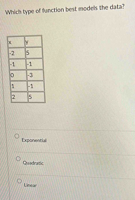 Which type of function best models the data?
Exponential
Quadratic
Linear