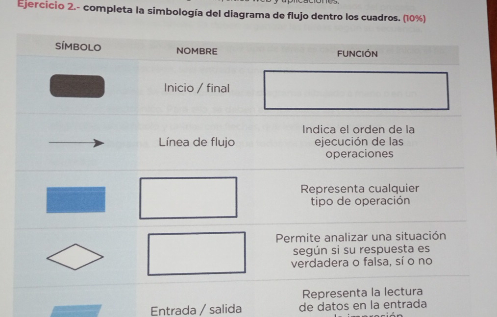 Ejercicio 2.- completa la simbología del diagrama de flujo dentro los cuadros. (10%) 
Entrada / salida de datos en la entrada