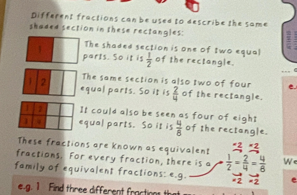 Different fractions can be used to describe the same 
shaded section in these rectangles: 
1 
The shaded section is one of two equal 
parts. So it is  1/2  of the rectangle. 
_- 
1 2
The same section is also two of four e. 
equal parts. So it is  2/4  of the rectangle. 
2 
It could also be seen as four of eight 
J equal parts. So it is  4/8  of the rectangle. 
These fractions are known as equivalent
* 2
fractions. For every fraction, there is a  1/2 = 2/4 = 4/8  We 
family of equivalent fractions: e.g.
2* 2 e 
e.g. 1 Find three different fractions th