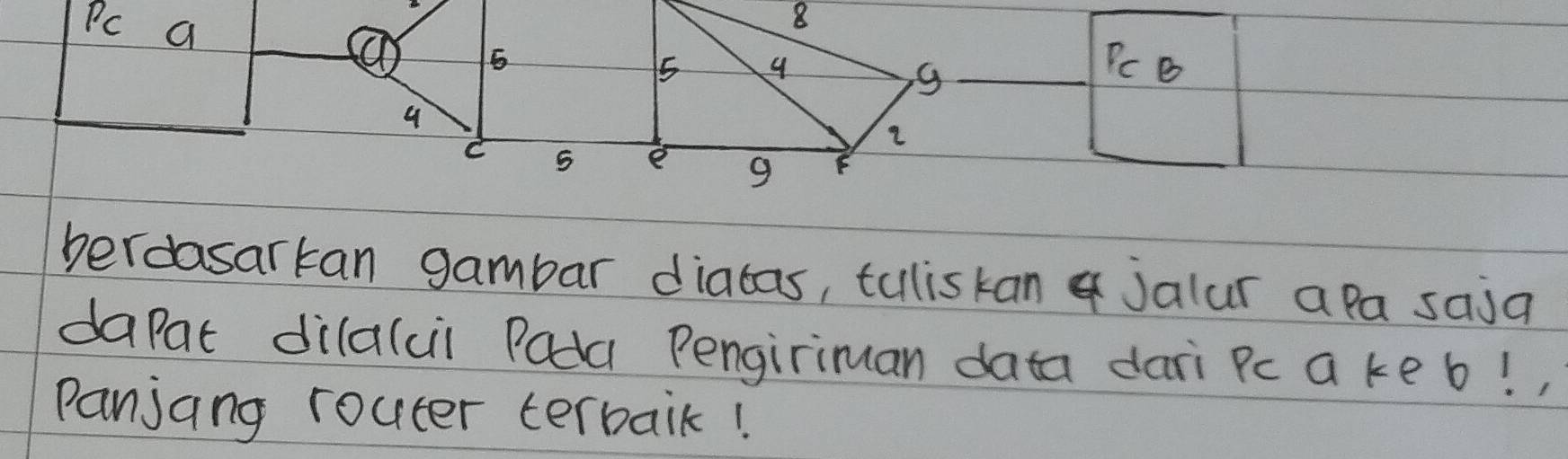 Pc a Pc B
a 5
5 9
g
4
C
2
e g F
berdasarkan gambar diatas, tuliskan Jalur a pa saia 
dapat dilalcii Pada Pengiriman data dari Pc a ke b! , 
Panjang router terbaik!