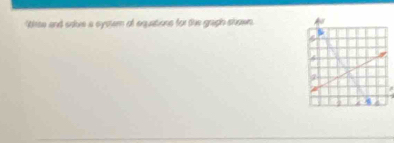 Ahse and salve a system of equations for the gragh shown.