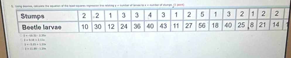 the least-squares regression line relating y = number of larvae to x = number of stumps. (1 point)
9=-10.32-2.35x
hat 9=9.18+2.11x
hat y=-3.25+1.33x
overline y=11.89-1.29x