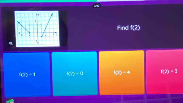 6/12
Find f(2)
Q
f(2)=1
f(2)=0
f(2)=4
f(2)=3