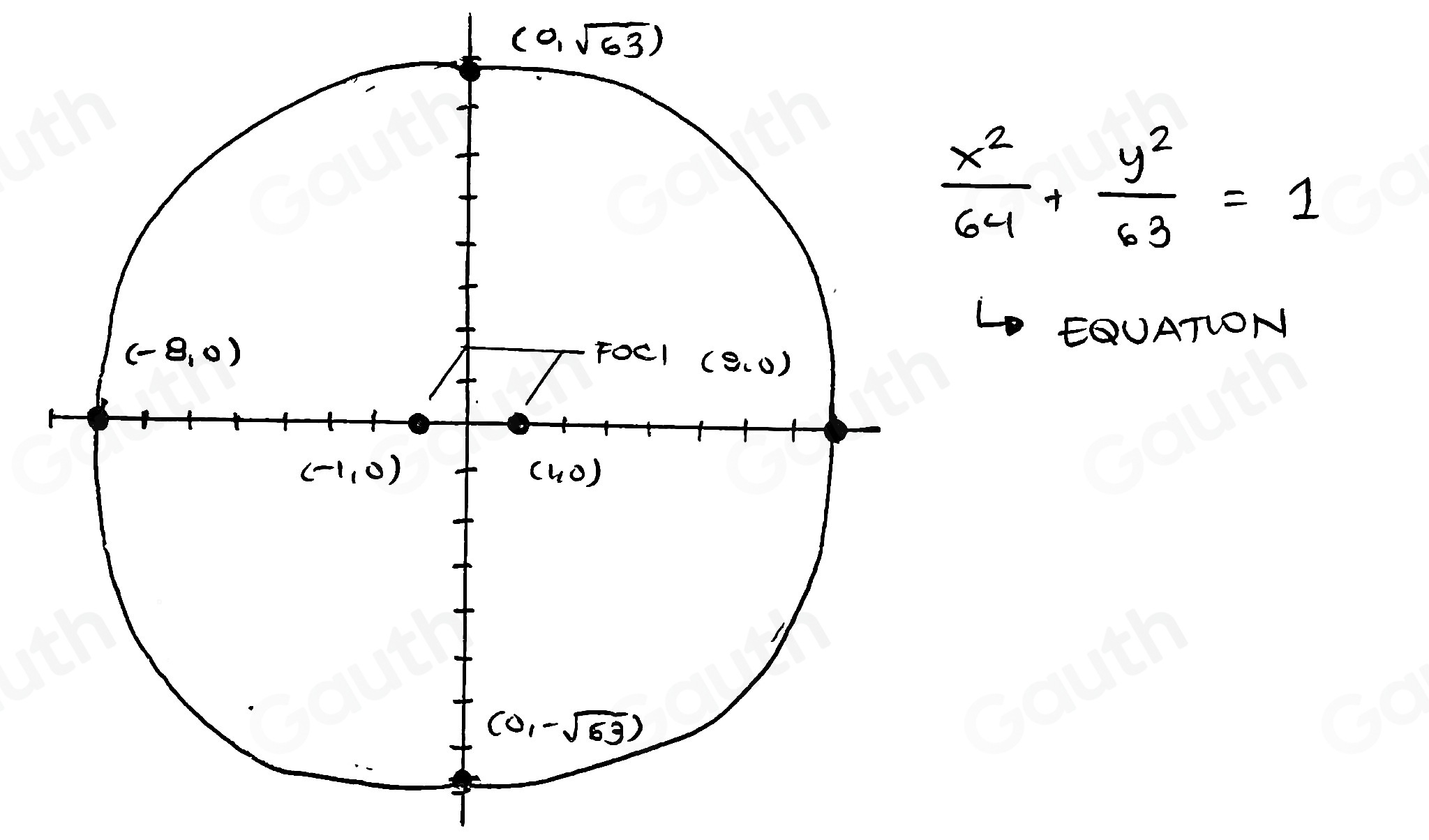 (0,sqrt(63))
 x^2/64 + y^2/63 =1
EDUATLON