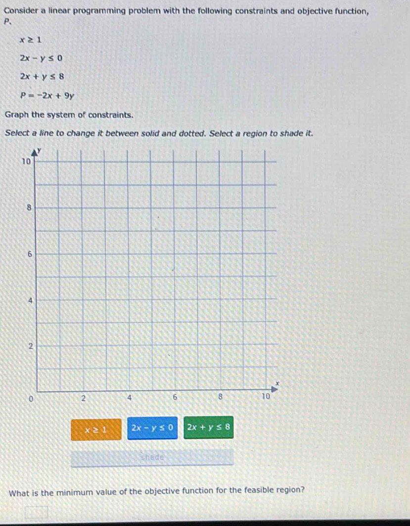 Consider a linear programming problem with the following constraints and objective function,
P 、
x≥ 1
2x-y≤ 0
2x+y≤ 8
P=-2x+9y
Graph the system of constraints. 
Select a line to change it between solid and dotted. Select a region to shade it.
x≥ 1 2x-y≤ 0 2x+y≤ 8
shade 
What is the minimum value of the objective function for the feasible region?