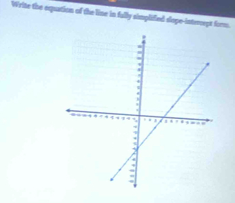 Write the equation of the line in fully simpliied slope-interept form.