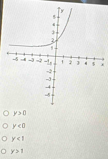 ×
y>0
y<0</tex>
y<1</tex>
y>1