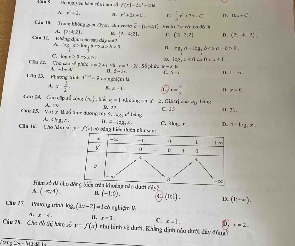 Cầu 9. Họ nguyên hàm của hàm số f(x)=5x^4+21a
A. x^5+2. B. x^5+2x+C. C.  1/5 x^5+2x+C. D. 10x+C.
Câu 10. Trong không gian Oxyz, cho vectơ vector a=(1;-2;1). Vecto 2vector a có tọa độ là
A. (2;4;2). B. (2;-4;2). C. (2;-2;2). D. (2;-4;-2).
Câu 11. Khẳng định nào sau đây sai?
A. log _ 1/5 a>log _ 1/5 bLeftrightarrow a>b>0.
B. log _ 1/5 a=log _ 1/5 bLeftrightarrow a=b>0.
C. log x≥ 0Leftrightarrow x≥ 1.
D. log _5x≤ 0Leftrightarrow 0
Câu 12. Cho các số phức z=2+i và w=3-2i. Số phức w-zlhat a
A. -1+3i.
B. 5-3i.
C. 5-i. D. 1-3i.
Câu 13. Phương trình 3^(2x-1)=9 có nghiệm là
A. x= 1/2 .
B. x=1.
C x= 3/2 .
D. x=0.
Câu 14. Cho cấp số cộng (u_n) , biết u_1=1 và công sai d=2. Giá trị của u_15 bằng
A. 29 . B. 27 .
Câu 15. Với x là số thực dương tùy ý, log _3x^4 bằng C. 35 . D. 31.
A. 4log _3x.
B. 4-log _3x. C. 3log _4x.
D. 4+log _3x.
Câu 16. Cho hàm số y=f(x) có bảng biến thiên nh
Hàm số đã cho đây?
A. (-∈fty ;4).
B. (-1;0).
C (0;1).
D. (1;+∈fty ).
Câu 17. Phương trình log _4(3x-2)=1 có nghiệm là
A. x=4.
B. x=3.
C. x=1.
D, x=2.
Câu 18. Cho dhat o thị hàm số y=f(x) như hình vẽ dưới. Khẳng định nào dưới đây đúng?
Trang 2/4 - Mã đề 14