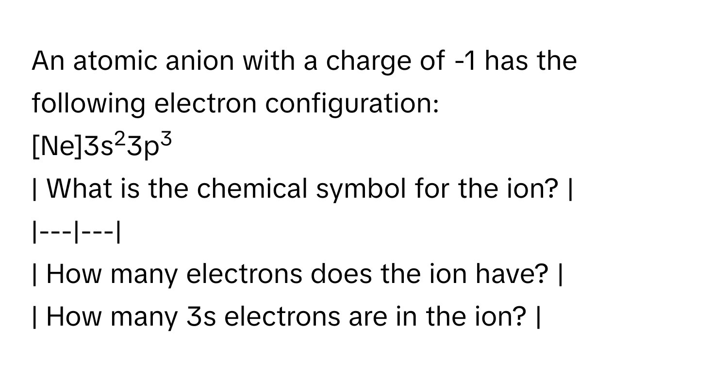 An atomic anion with a charge of -1 has the following electron configuration: 
[Ne]3s23p3

| What is the chemical symbol for the ion? |
|---|---|
| How many electrons does the ion have? |
| How many 3s electrons are in the ion? |