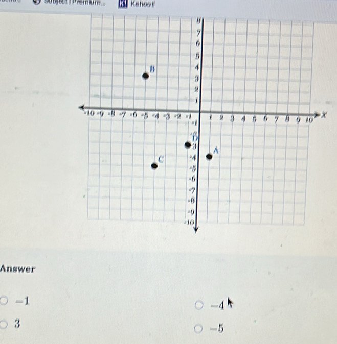 subjectiP7ermu. Ka hoo !!
x
Answer
-1
-4
3
-5