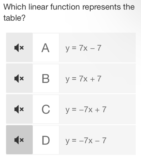 Which linear function represents the
table?