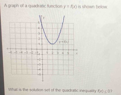 A graph of a quadratic function y=f(x) is shown below.
What is the solution set of the quadratic inequality f(x)≤ 0 ?