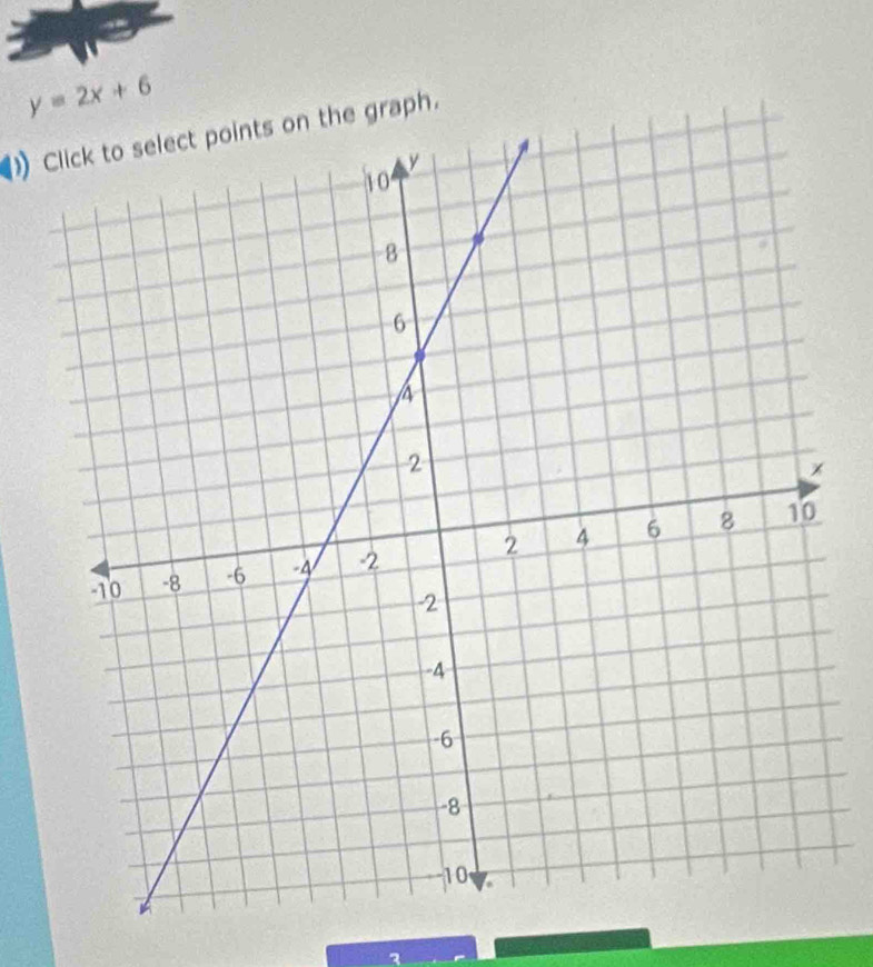 y=2x+6
e graph.