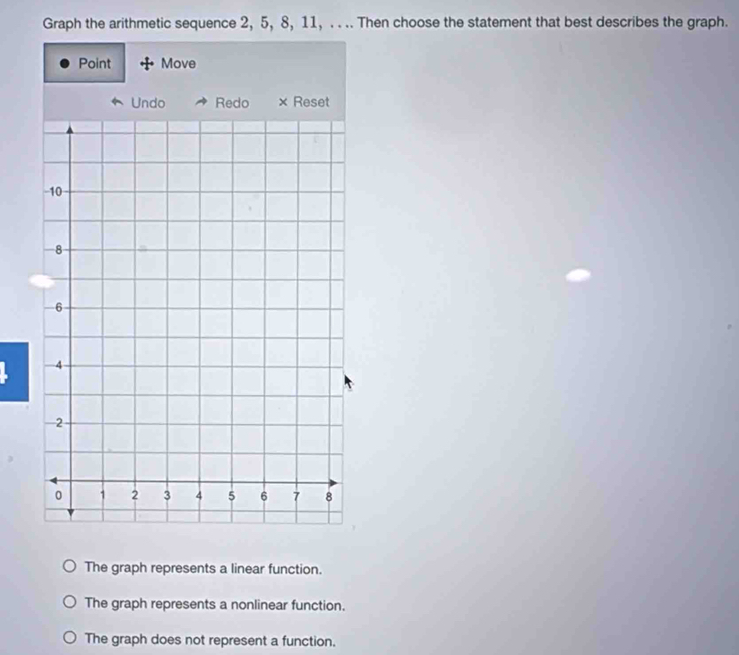 Graph the arithmetic sequence 2, 5, 8, 11, . . .. Then choose the statement that best describes the graph.
Point Move
The graph represents a linear function.
The graph represents a nonlinear function.
The graph does not represent a function.