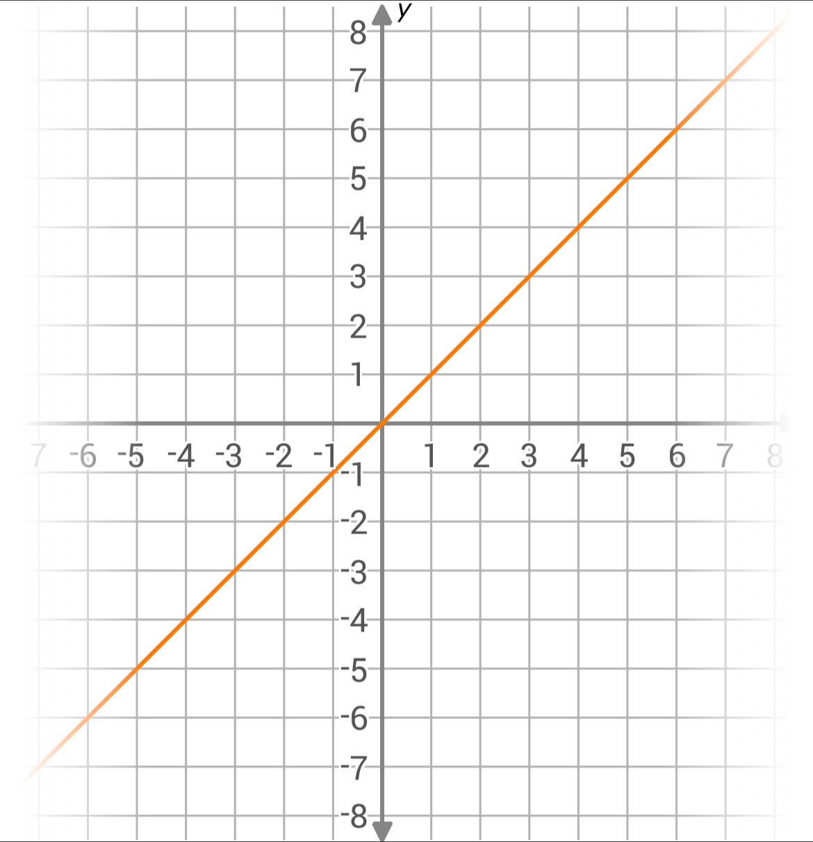 8 y
78
-8