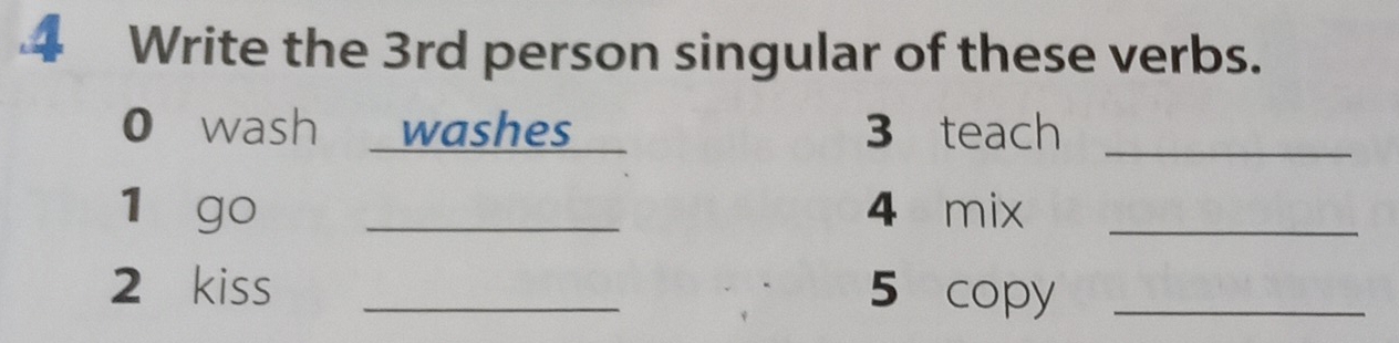 Write the 3rd person singular of these verbs. 
0 wash washes 3 teach_ 
1 go _4 mix_ 
2 kiss _5 copy_