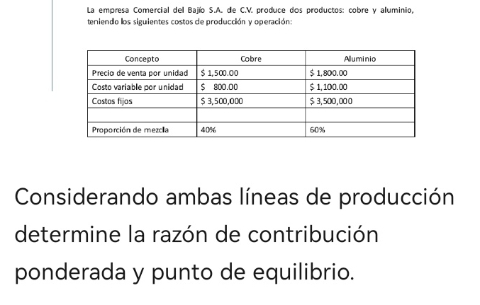 La empresa Comercial del Bajío S.A. de C.V. produce dos productos: cobre y aluminio, 
teniendo los siguientes costos de producción y operación: 
Considerando ambas líneas de producción 
determine la razón de contribución 
ponderada y punto de equilibrio.