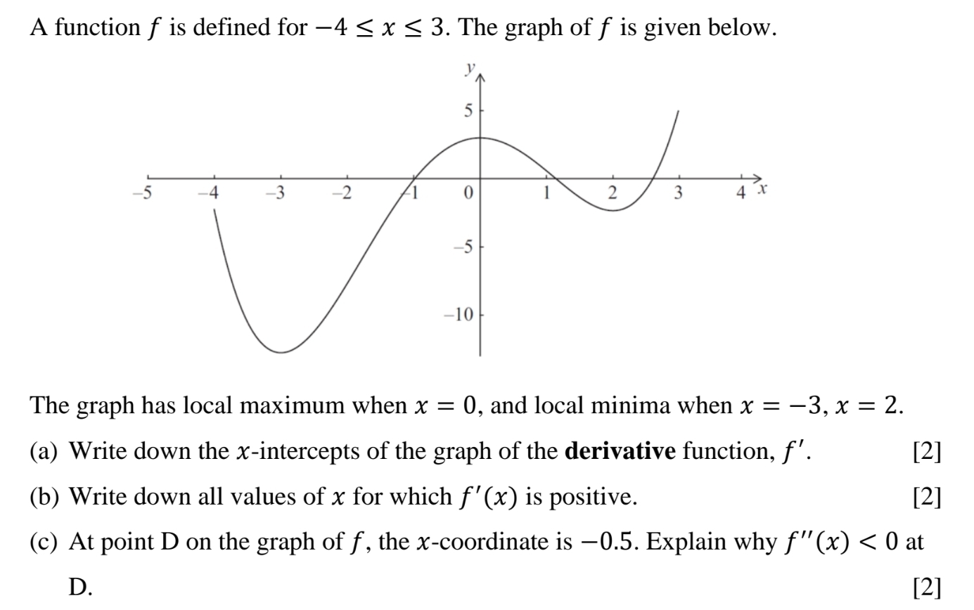 A function f is defined for -4≤ x≤ 3. The graph of f is given below. 
The graph has local maximum when x=0 , and local minima when x=-3, x=2. 
(a) Write down the x-intercepts of the graph of the derivative function, f'. [2] 
(b) Write down all values of x for which f'(x) is positive. [2] 
(c) At point D on the graph of f, the x-coordinate is −0.5. Explain why f''(x)<0</tex> at 
D. [2]