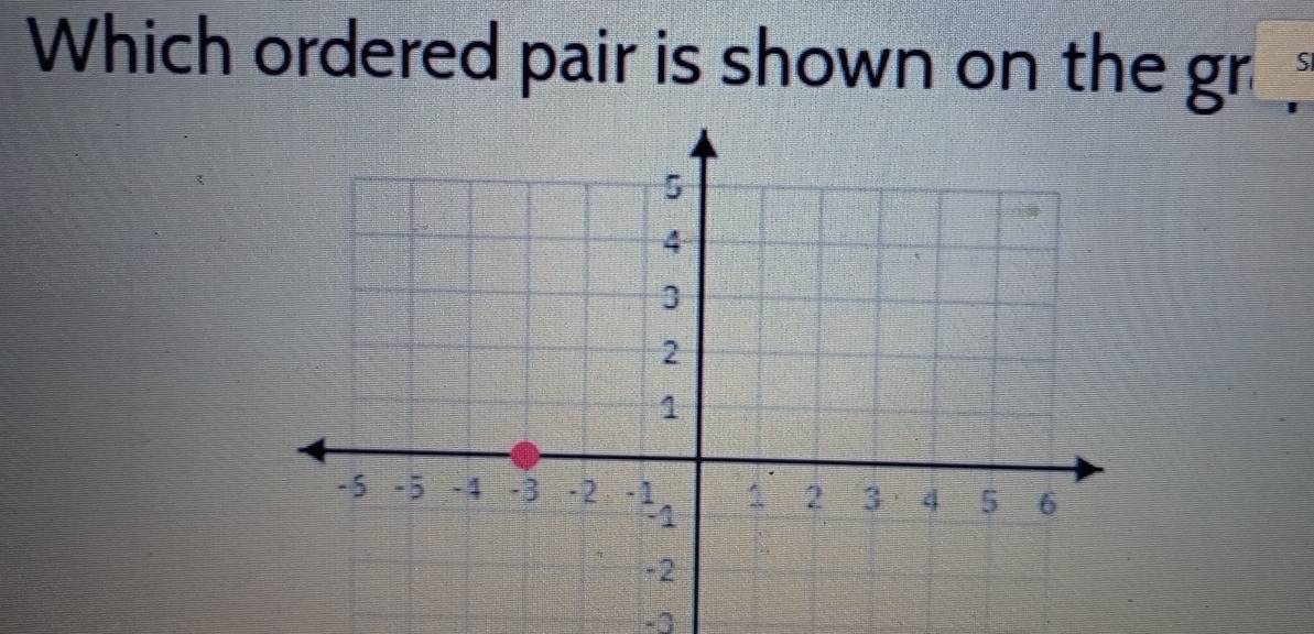 Which ordered pair is shown on the gr
-3