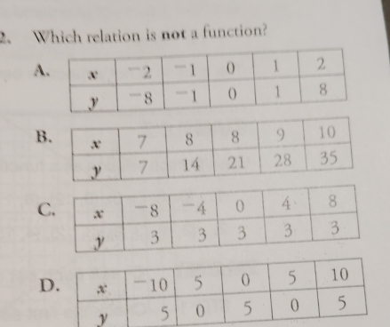 Which relation is not a function? 
A 
B 
C 
D