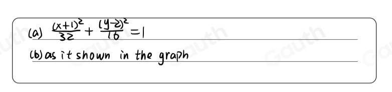 (a) frac (x+1)^232+frac (y-2)^216=1
(b) as it shown in the graph