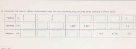 Complete the table of values to show aquivalent fractions, decimals, and percents. Write fractions in lowest terms