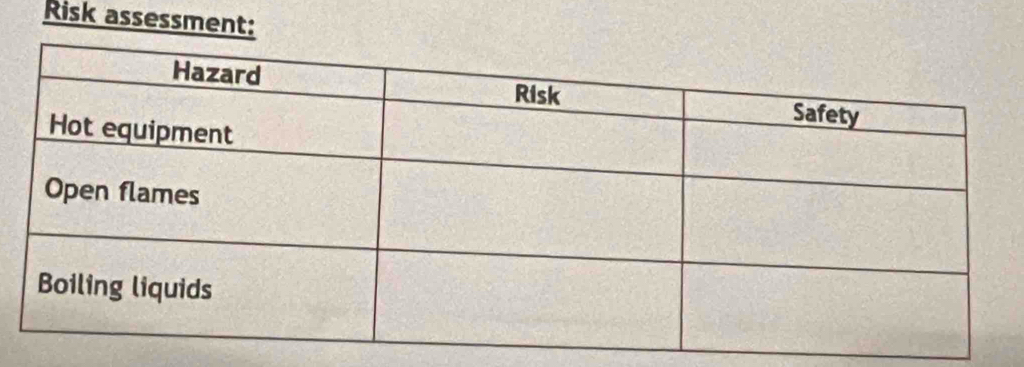 Risk assessment: