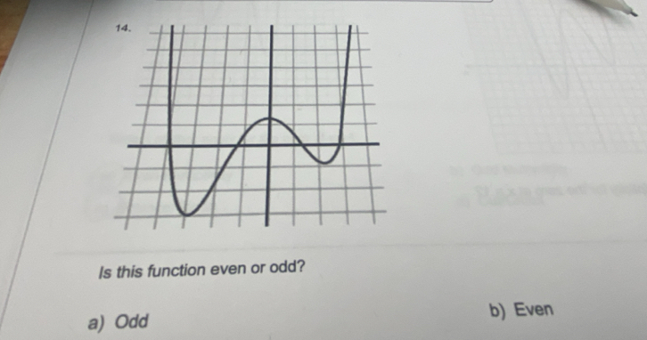 Is this function even or odd?
a) Odd b) Even