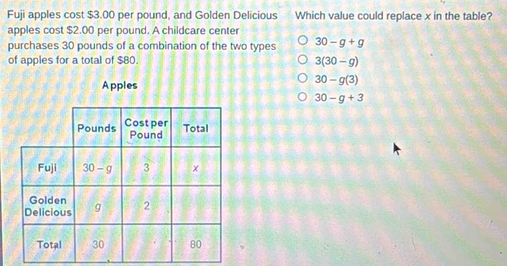 Fuji apples cost $3.00 per pound, and Golden Delicious Which value could replace x in the table?
apples cost $2.00 per pound. A childcare center
purchases 30 pounds of a combination of the two types 30-g+g
of apples for a total of $80. 3(30-g)
Apples
30-g(3)
30-g+3