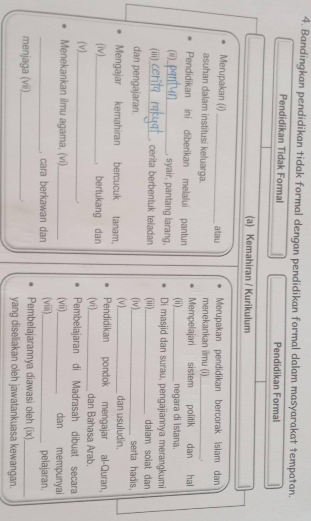 Bandingkan pendidikan tidak formal dengan pendidikan formal dalam masyarakat tempatan. 
Pendidikan Tidak Formal Pendidikan Formal 
(a) Kemahiran / Kurikulum 
Merupakan (i)_ atau Merupakan pendidikan bercorak Islam dan 
asuhan dalam institusi keluarga. 
menekankan ilmu (i)_ 
Mempelajari sistem politik dan hal 
Pendidikan ini diberikan melalui pantun 
(ii)._ 
negara di Istana. 
(ii)._ , syair, pantang larang, 
Di masjid dan surau, pengajiannya merangkumi 
, cerita berbentuk teladan 
(ii)._ _dalam solat dan 
(iii) 
dan pengajaran. (iv)_ serta hadis, 
Mengajar kemahiran bercucuk tanam, (v)._ 
dan usuludin. 
Pendidikan pondok mengajar al-Quran, 
(iv)_ , bertukang dan 
(vi)_ dan Bahasa Arab. 
(v)_ Pembelajaran di Madrasah dibuat secara 
. 
Menekankan ilmu agama, (vi)_ (vii)_ mempunyai 
dan 
(iii) 
_, cara berkawan dan _pelajaran. 
menjaga (vii)_ 
Pembelajarannya diawasi oleh (ix)_ 
. 
yang diseliakan oleh jawatankuasa kewangan.