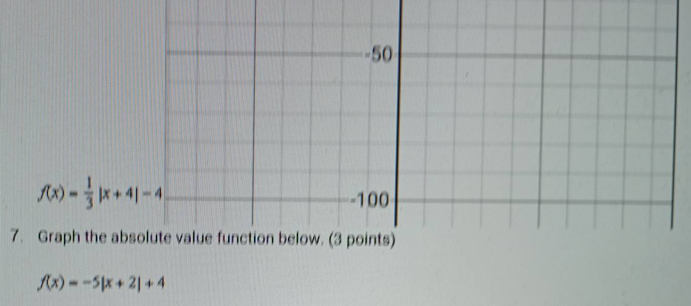 f(x)= 1/3 |x+4|-4
7. Graph the a
f(x)=-5|x+2|+4