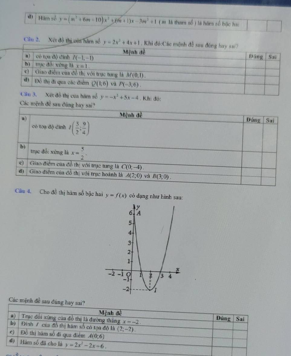 Hàm số y=(m^2+6m+10)x^2+(m+1)x-3m^2+1 ( m là tham số ) là hàm số bậc hai
Câu 2. Xét đồ thị của hàm số y=2x^2+4x+1
i đó:
Các mệnh de^(frac 1)e sa
Câu 4. Cho đồ thị hàm số bậc hai y=f(x) có dạng như hình sau:
Các mệnh đề sa