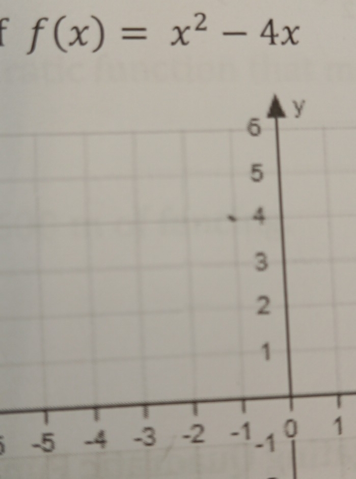 f(x)=x^2-4x
1