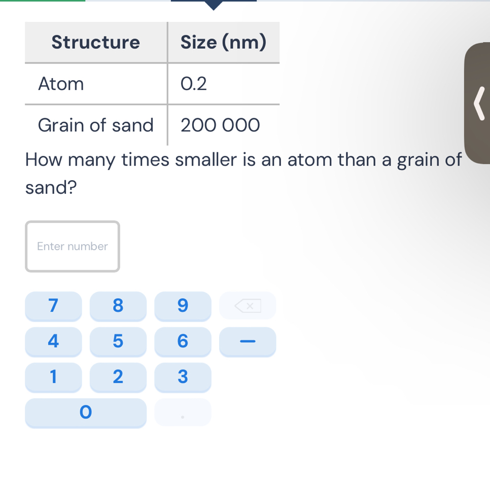 How many times smaller is an atom than a grain of 
sand? 
Enter number
7 8 9 ×
4 5 6
1 2 3
0
。