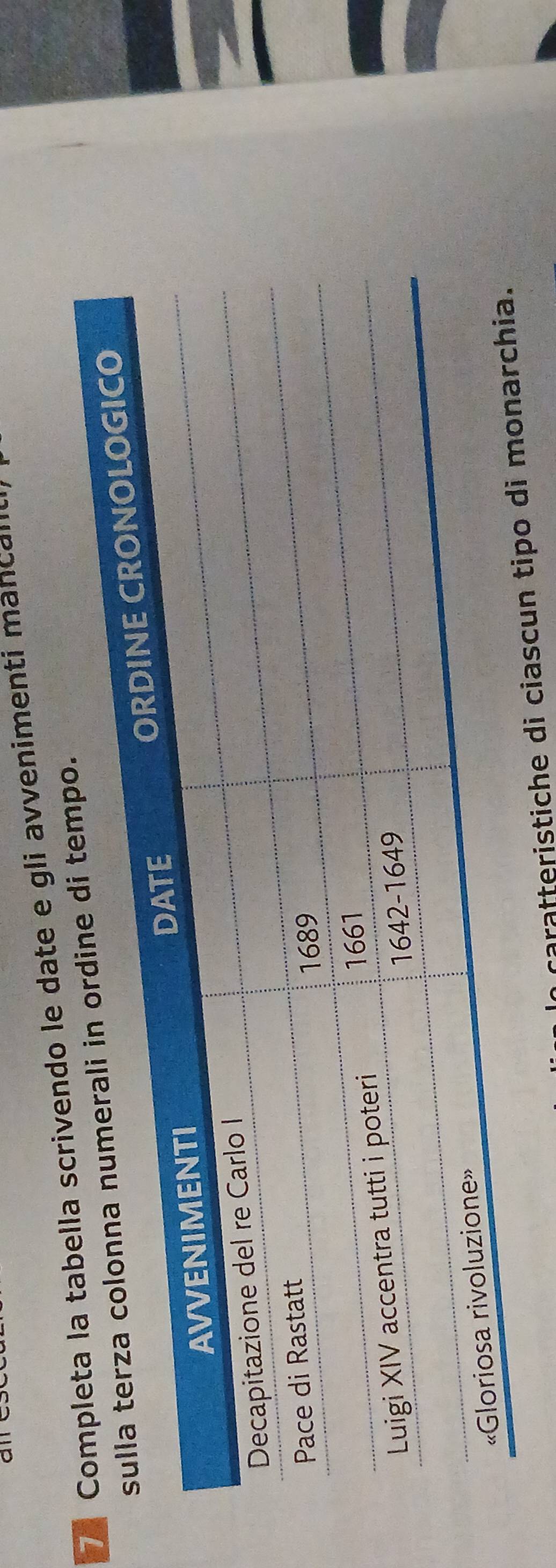 bella scrivendo le date e gli avvenimenti manca n 
mpo. 
caratteristiche di cia